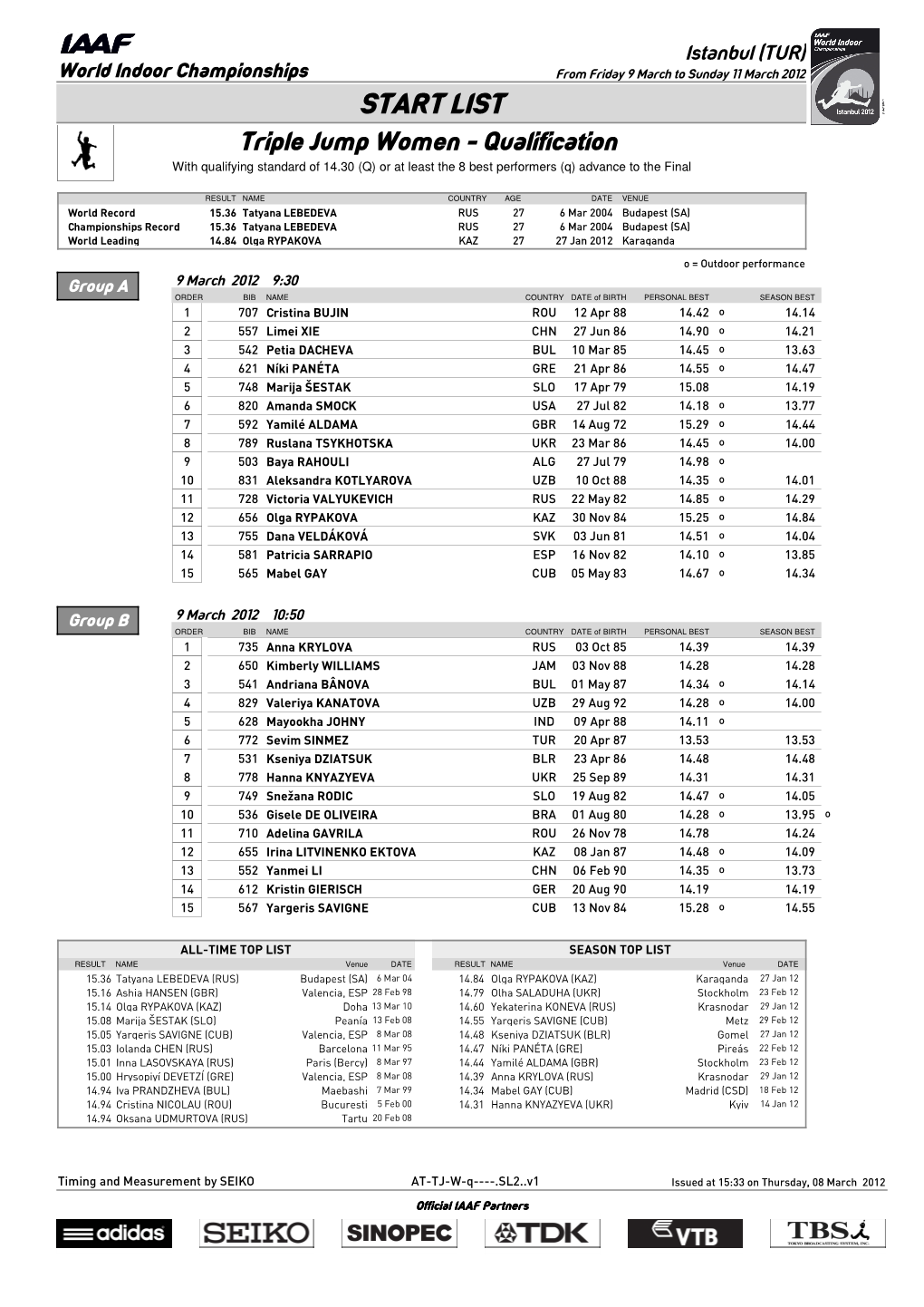 START LIST Triple Jump Women - Qualification with Qualifying Standard of 14.30 (Q) Or at Least the 8 Best Performers (Q) Advance to the Final