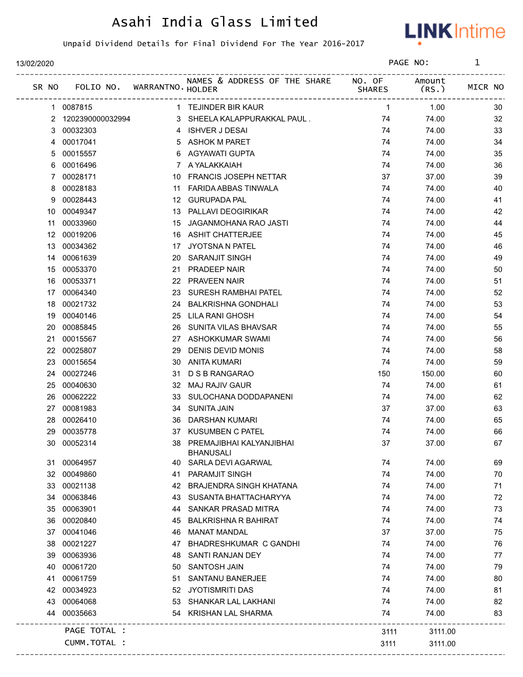 Asahi India Glass Limited