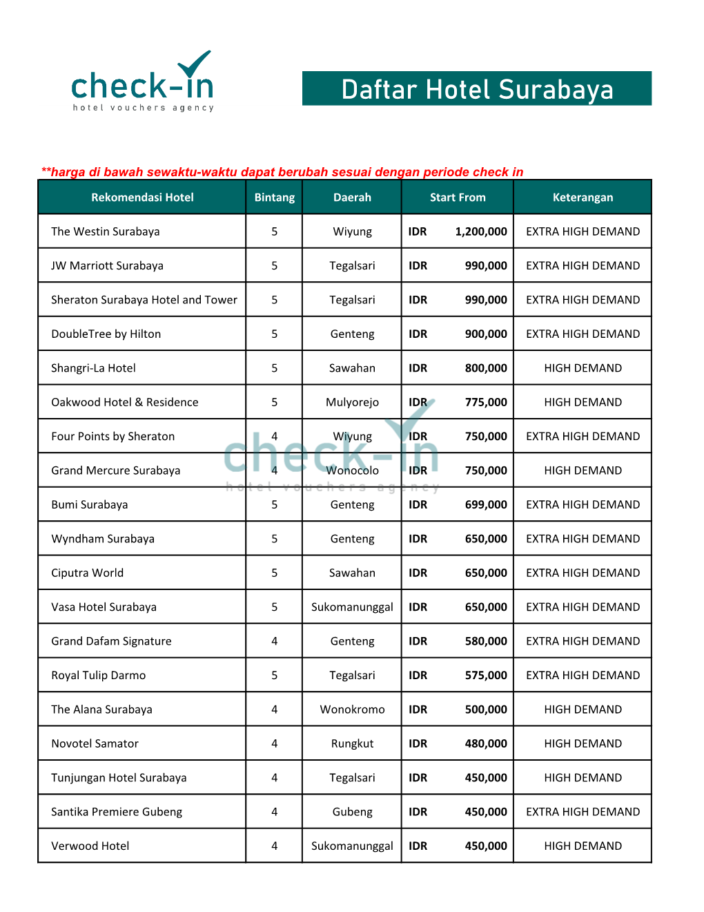 Daftar Hotel Surabaya