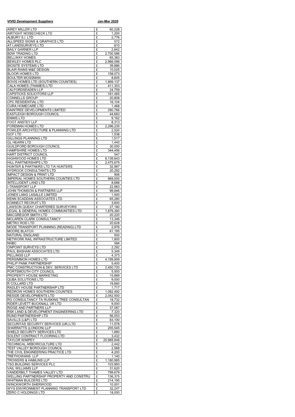 VIVID Development Suppliers Jan-Mar 2020 AIREY MILLER LTD