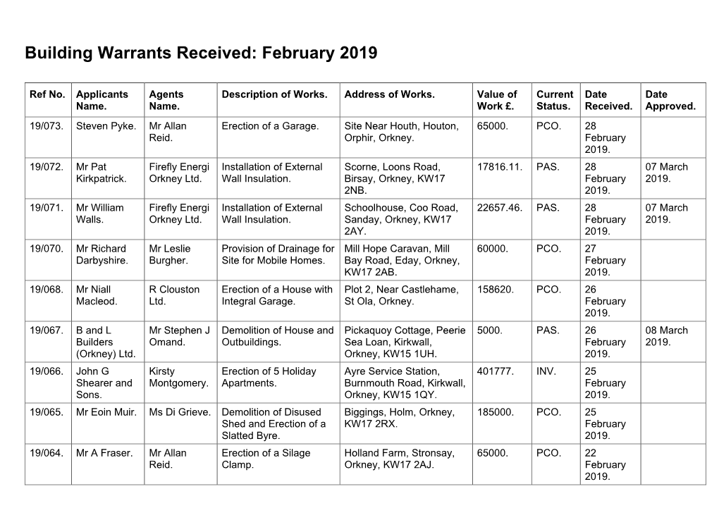 Building Warrants Received: February 2019