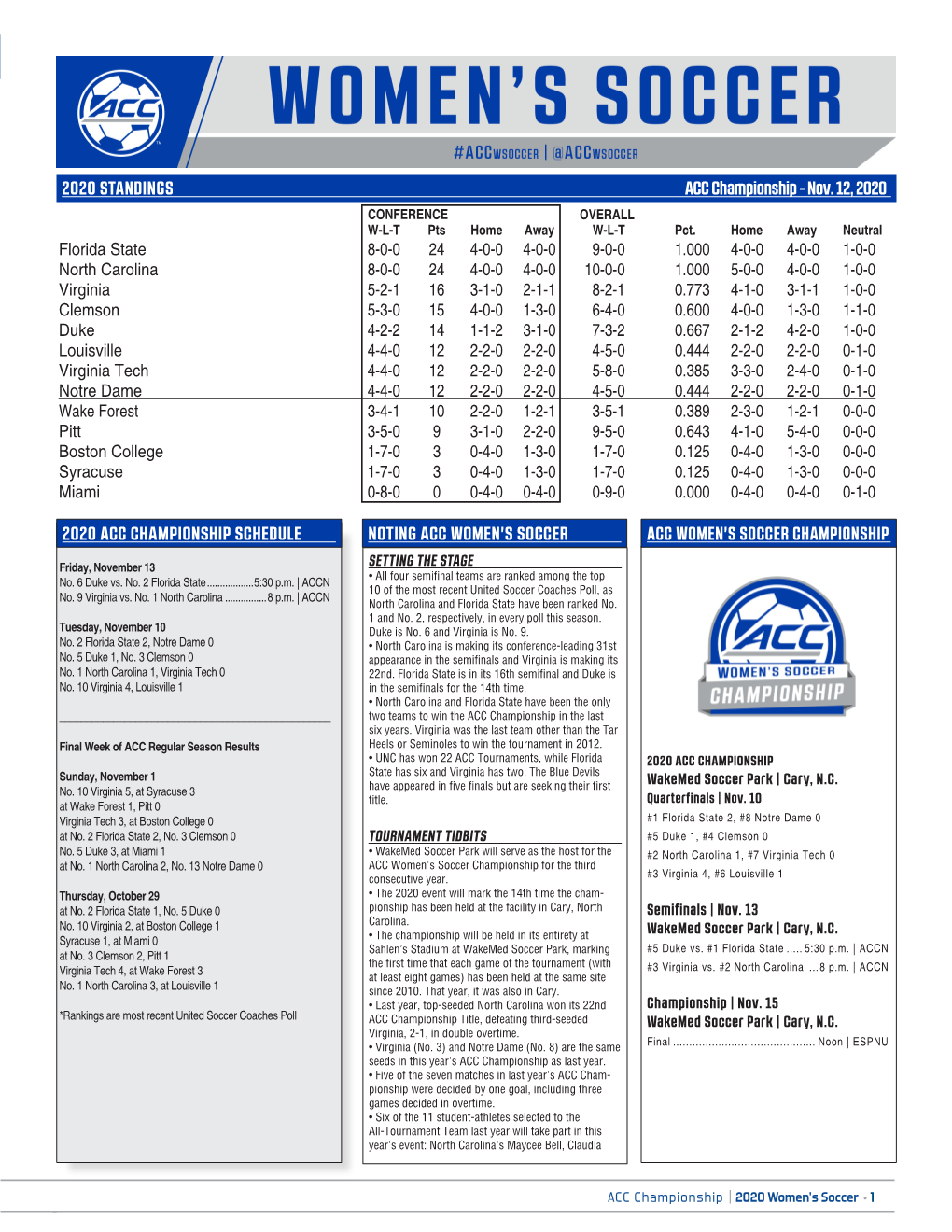 2020 STANDINGS ACC Championship - Nov