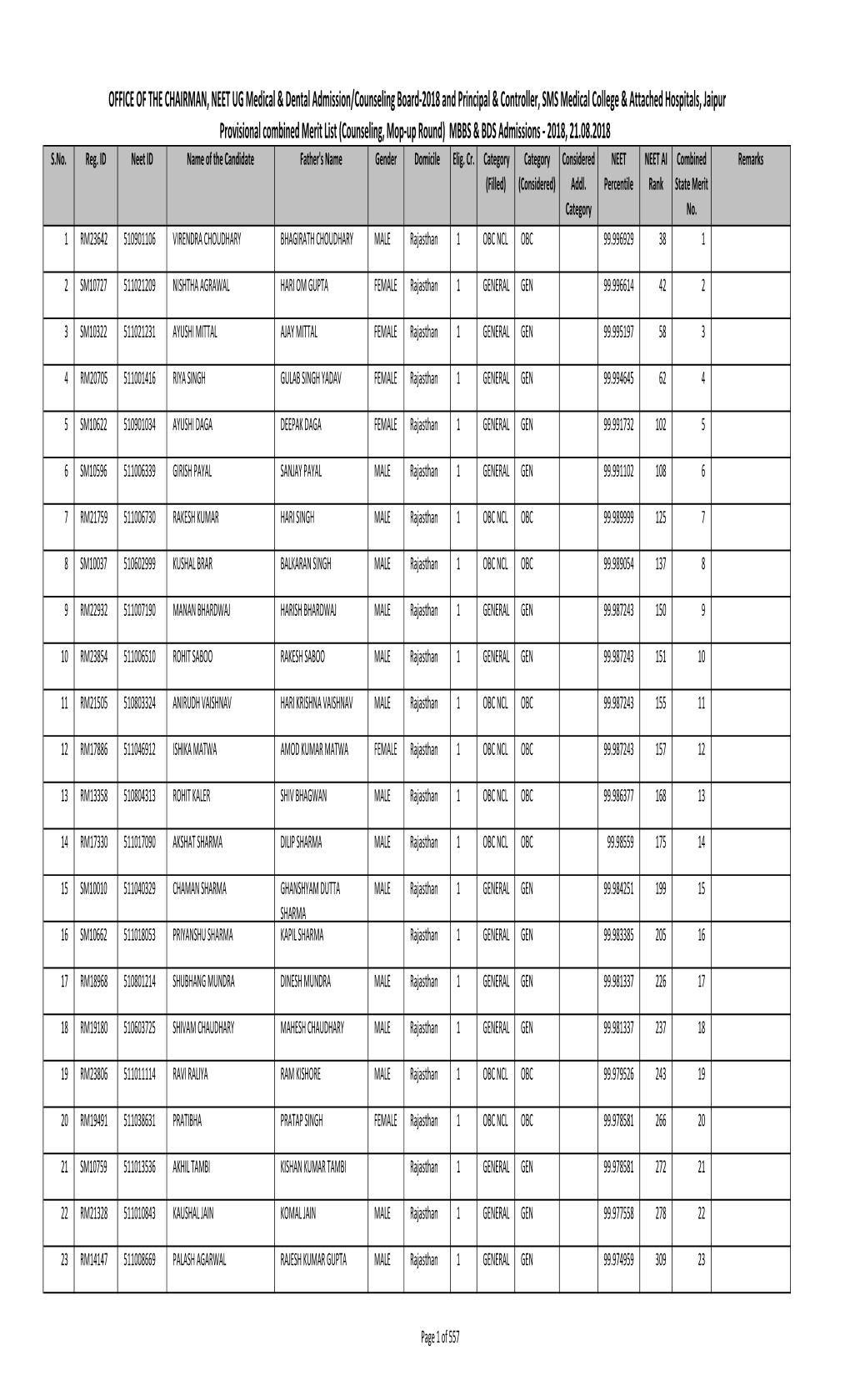 OFFICE of the CHAIRMAN, NEET UG Medical & Dental Admission