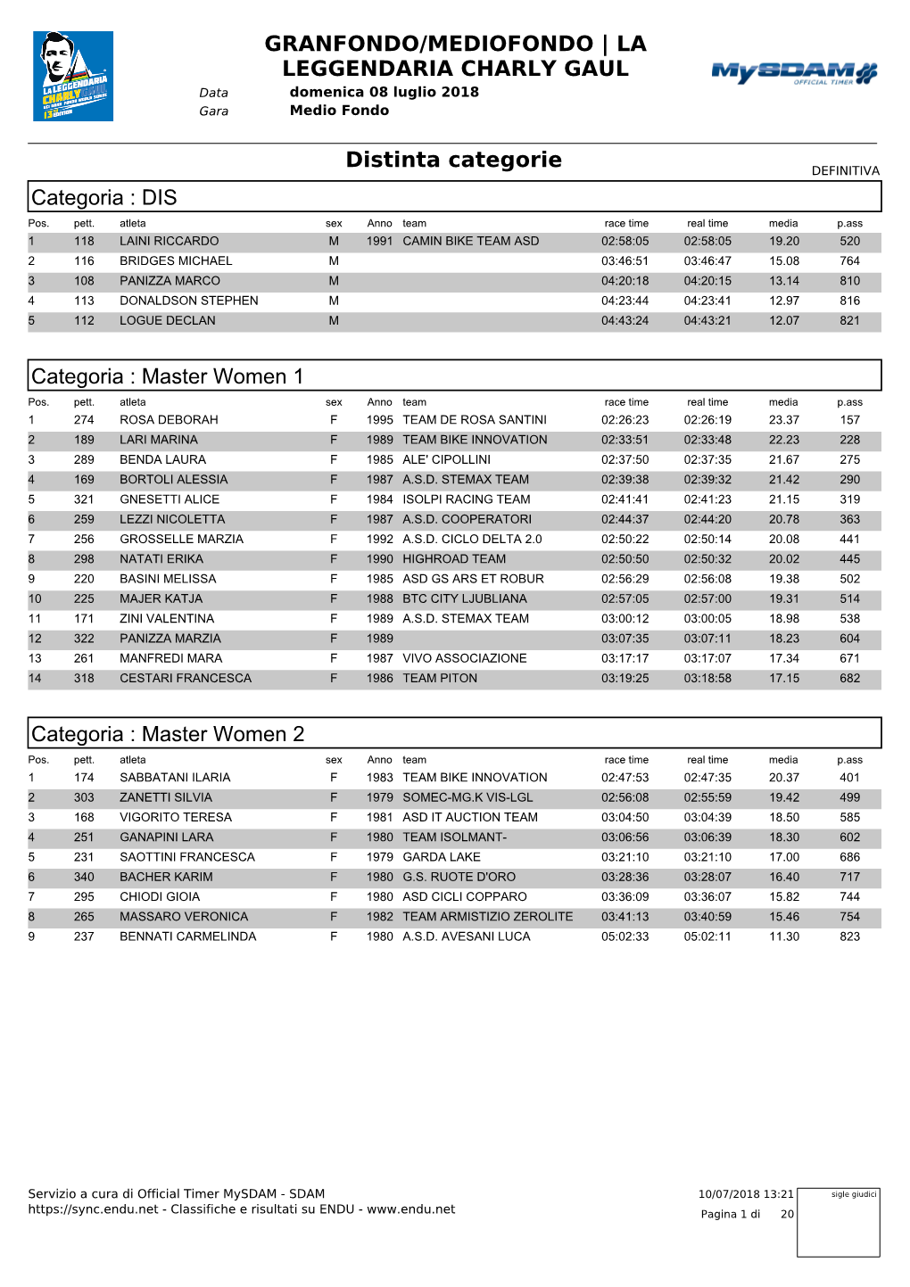 GRANFONDO/MEDIOFONDO | LA LEGGENDARIA CHARLY GAUL Data Domenica 08 Luglio 2018 Gara Medio Fondo