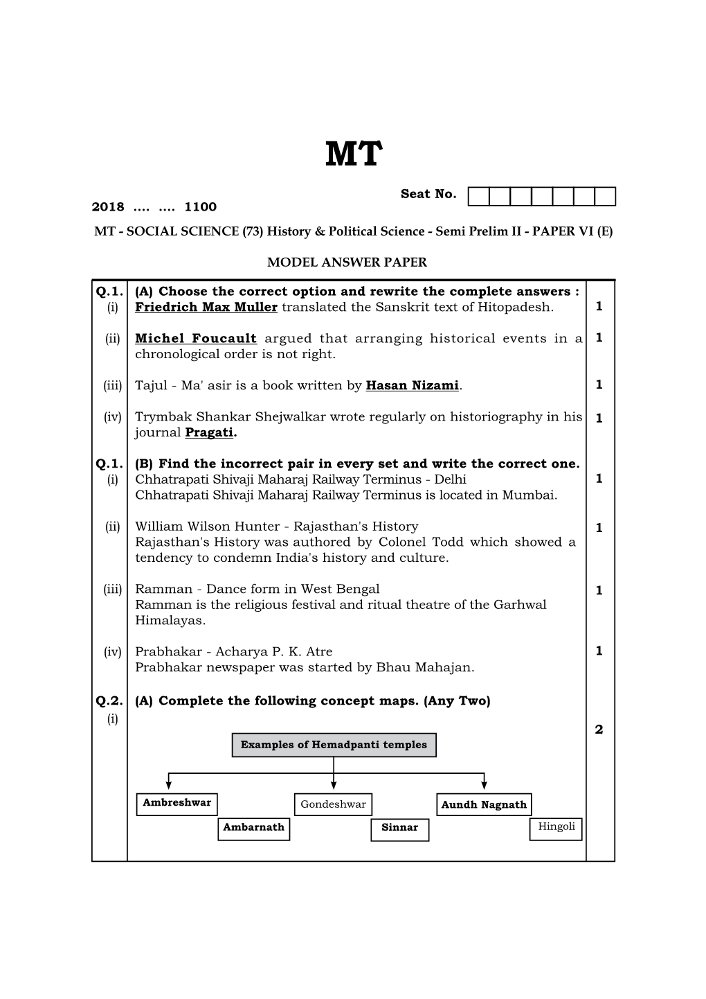 Q.1. (A) Choose the Correct Option and Rewrite the Complete Answers : (I) Friedrich Max Muller Translated the Sanskrit Text of Hitopadesh