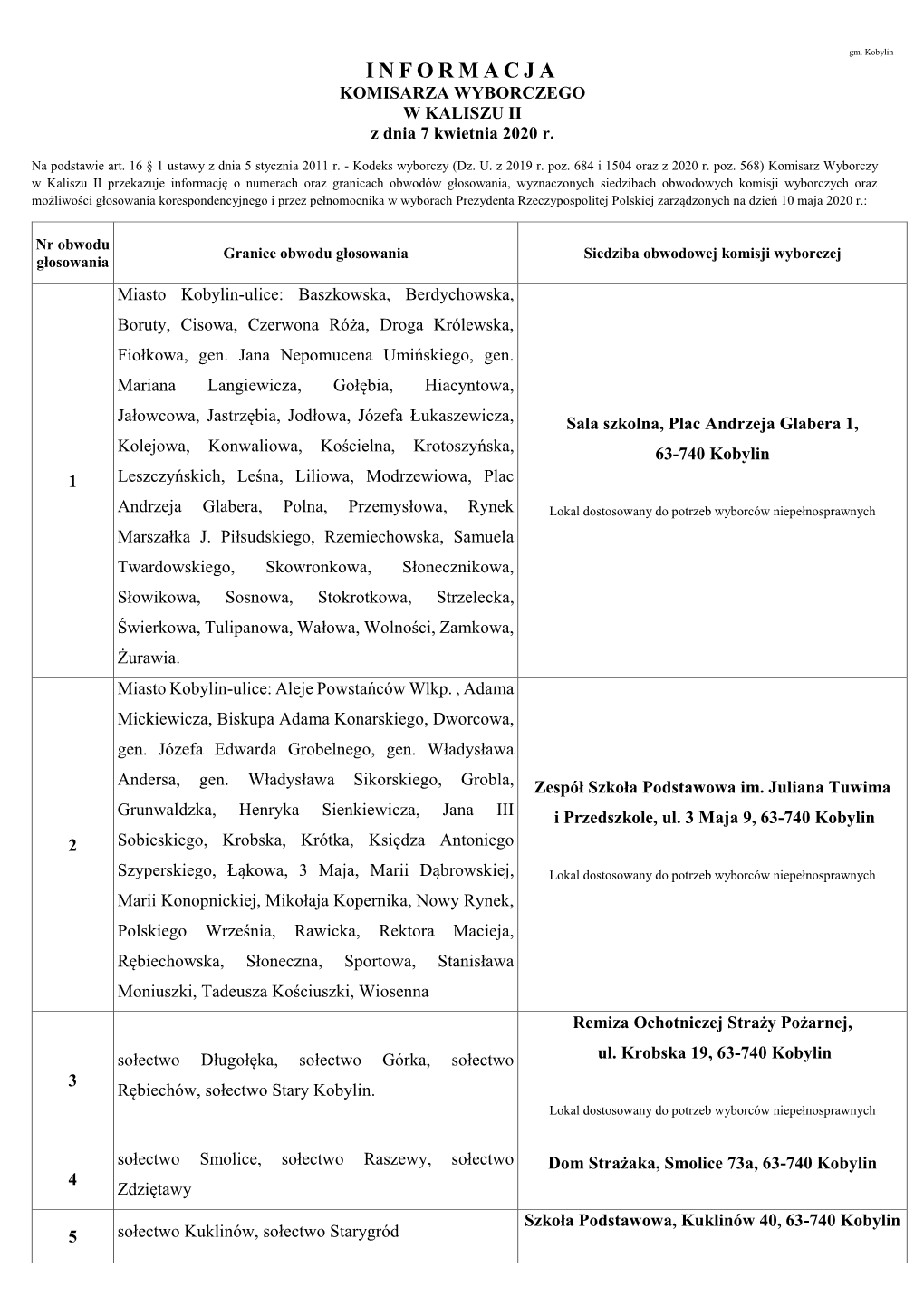 INFORMACJA KOMISARZA WYBORCZEGO W KALISZU II Z Dnia 7 Kwietnia 2020 R