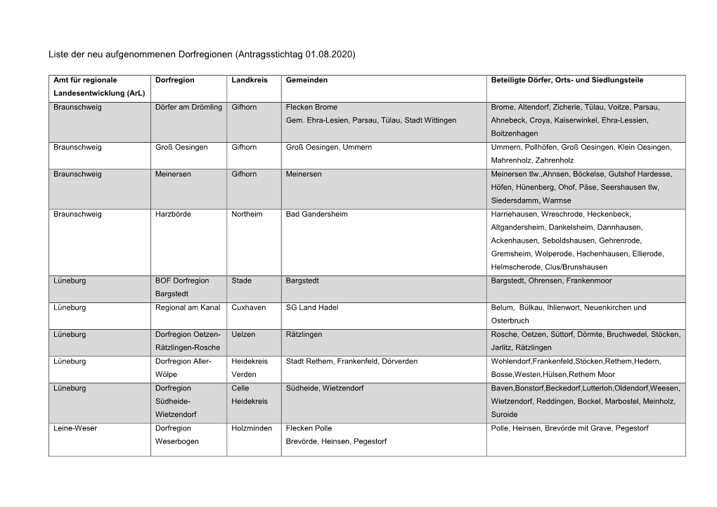 Referat 302.1 Dezember 95