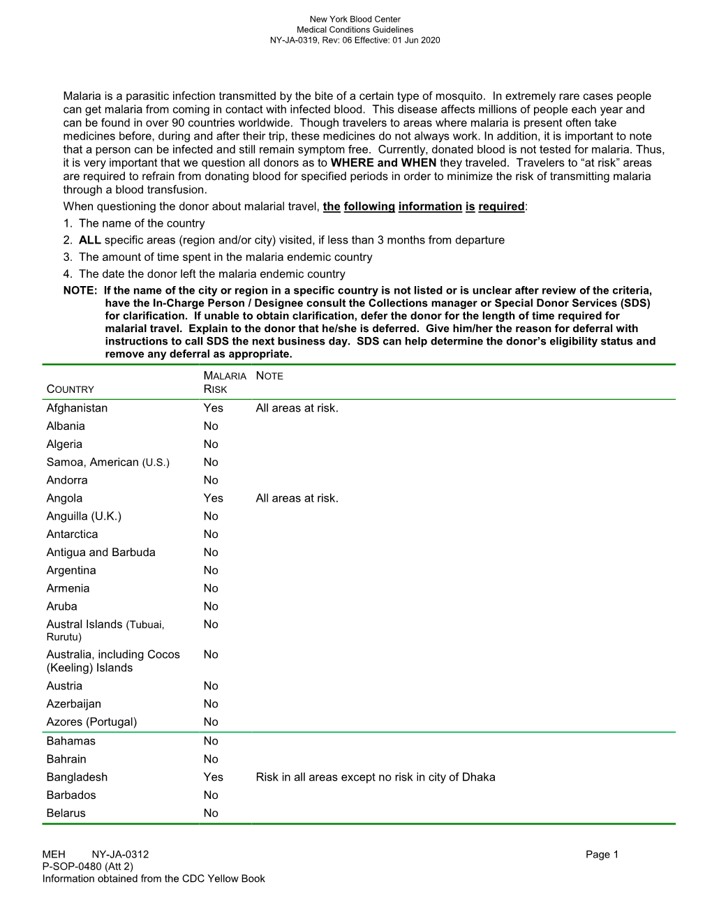 Malaria Risk Information