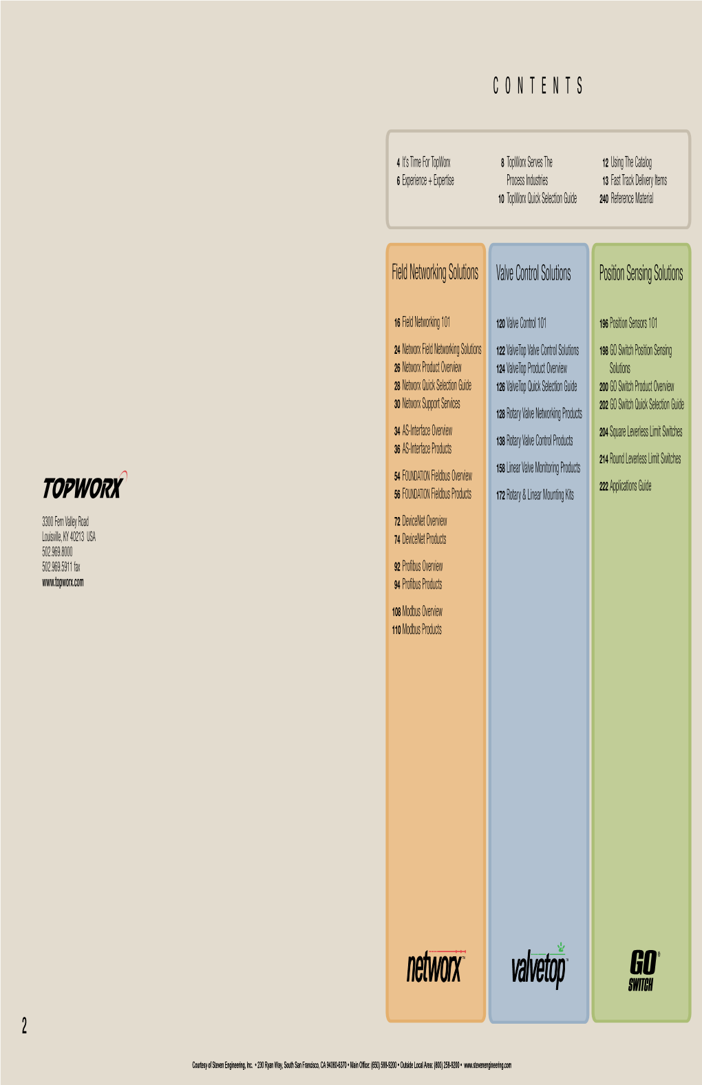 Topworx Product Catalog