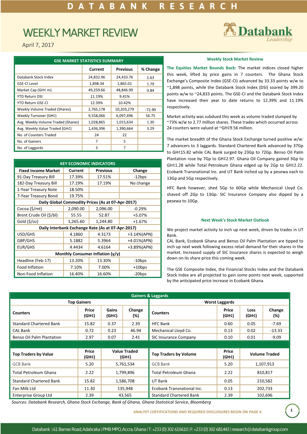 Databank Weekly Market Watch