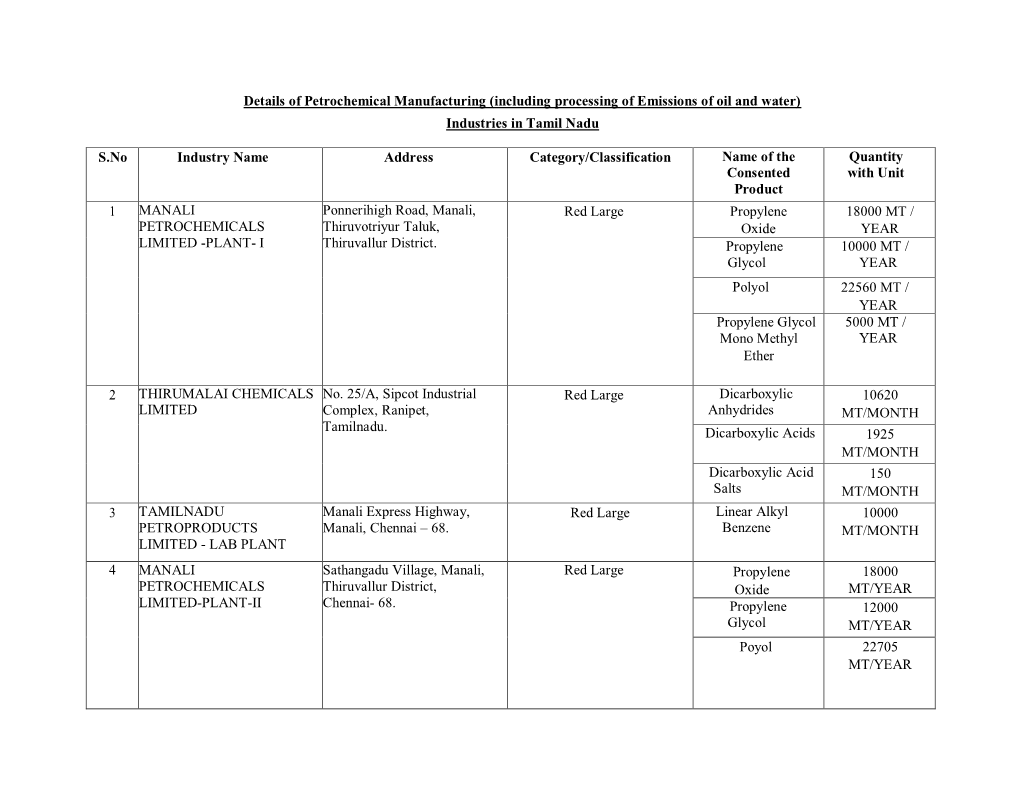 Details of Petrochemical Manufacturing (Including Processing of Emissions of Oil and Water) Industries in Tamil Nadu