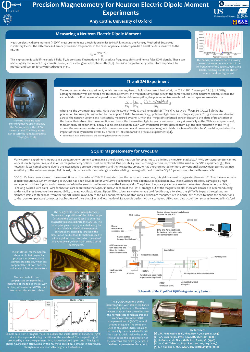 Precision Magnetometry for Neutron Electric Dipole Moment Experiments Amy Cottle, University of Oxford