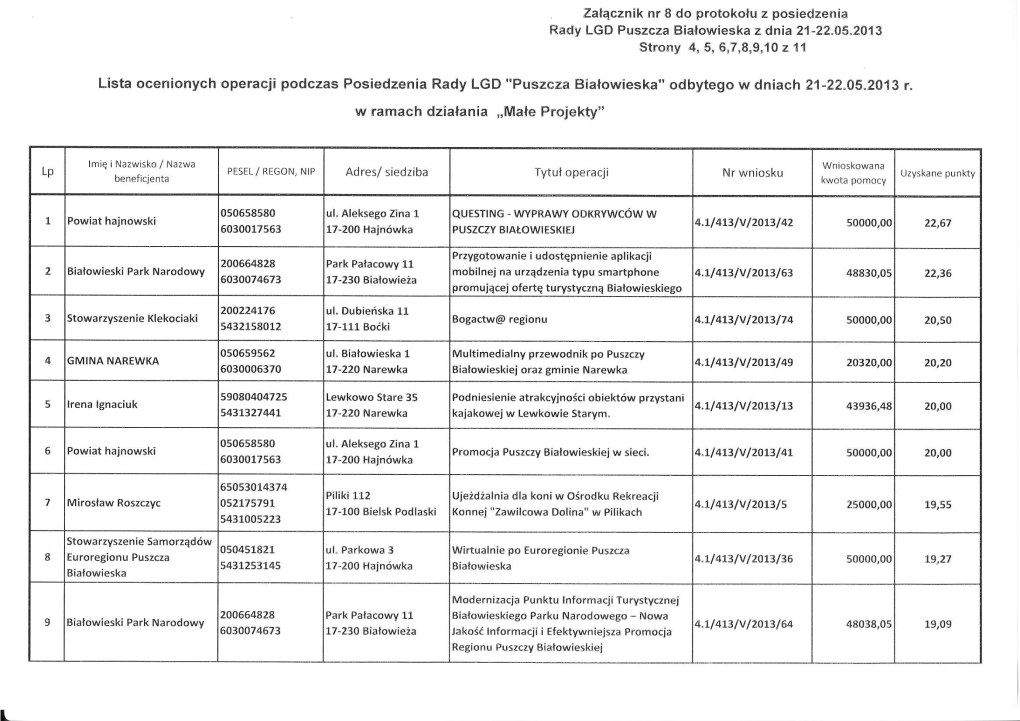 W Ramach Działania Projekę'' ''Małe