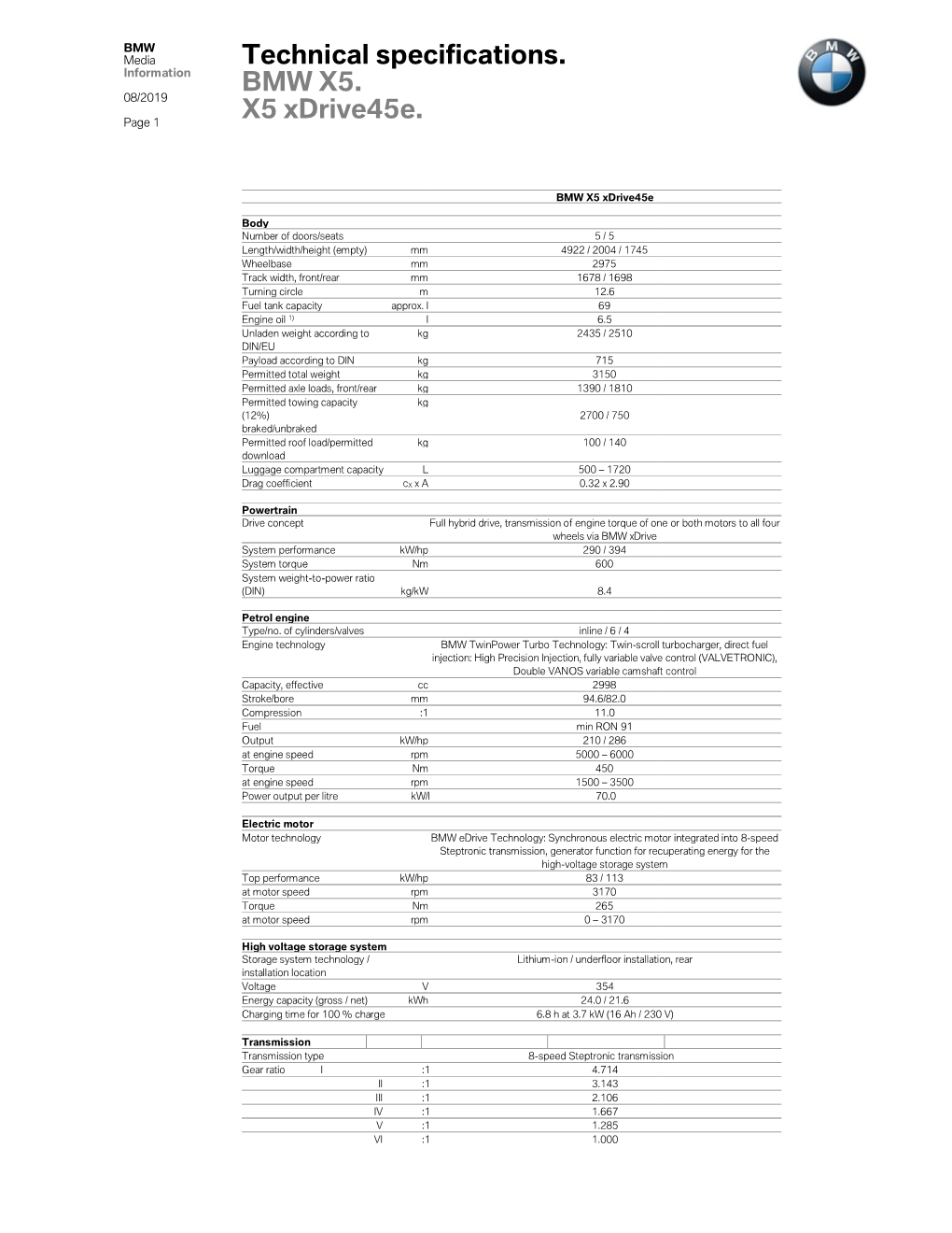 Technical Specifications. BMW X5. X5 Xdrive45e