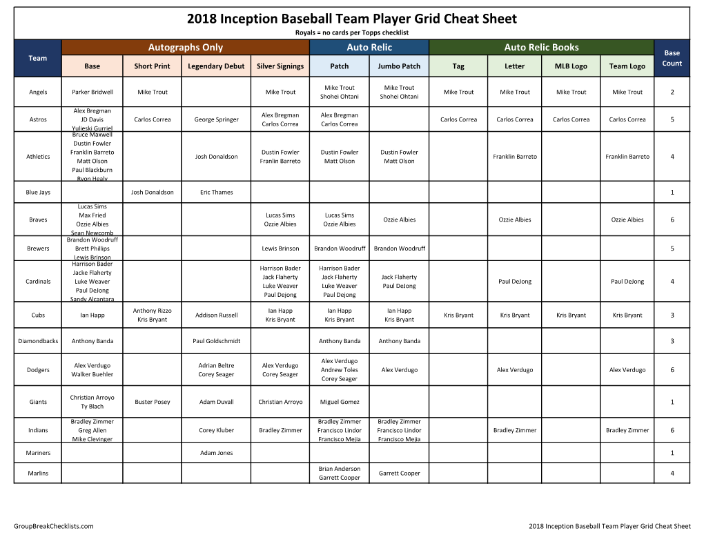 2018 Topps Inception Baseball Checklist and Information Guide