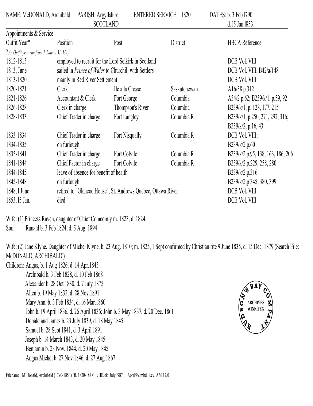 Mcdonald, Archibald PARISH: Argyllshire ENTERED SERVICE: 1820 DATES: B