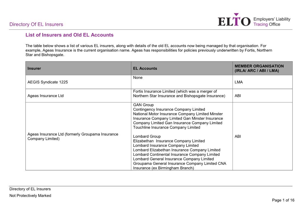 ELTO Document Template