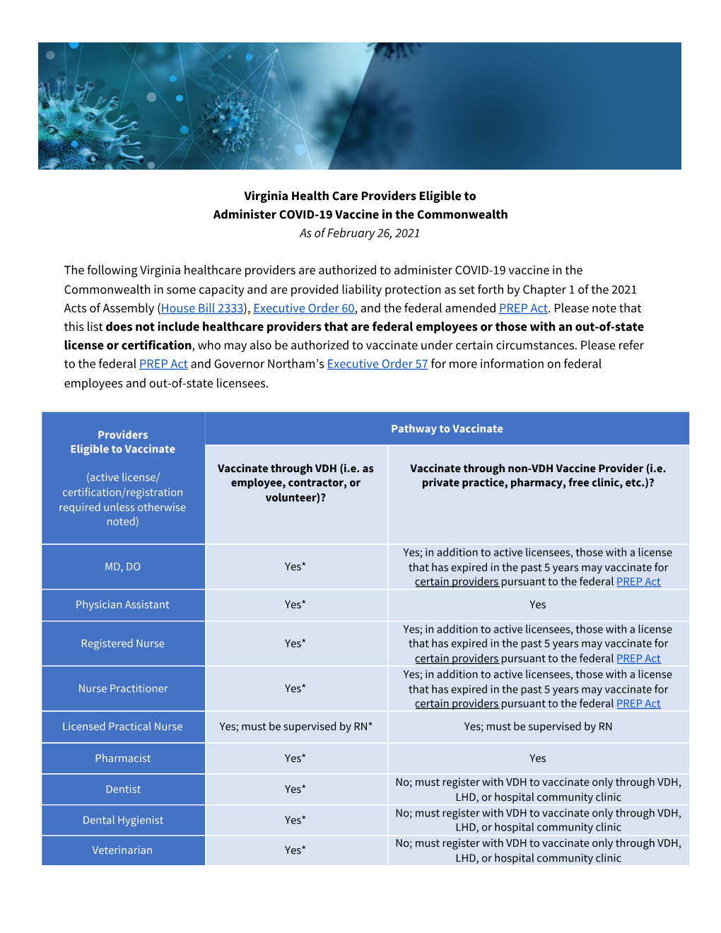 Health Care Providers Eligible to Administer COVID-19 Vaccine in VA