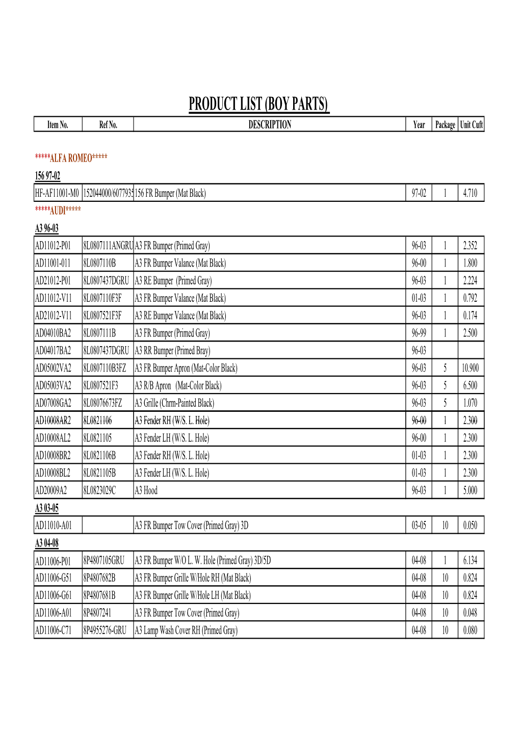 Product List for Body Parts