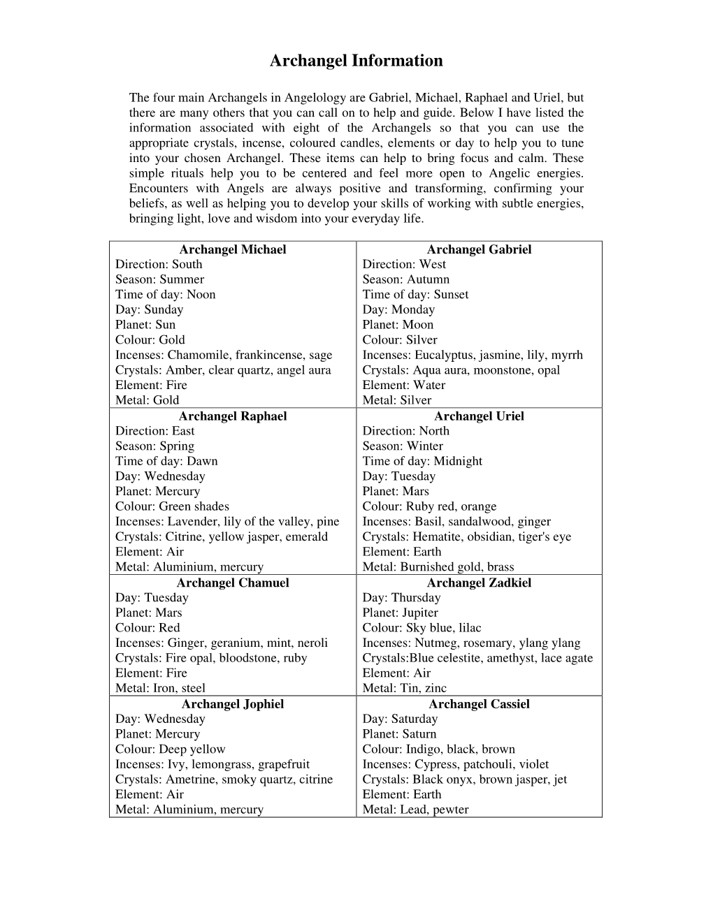 Archangel Information