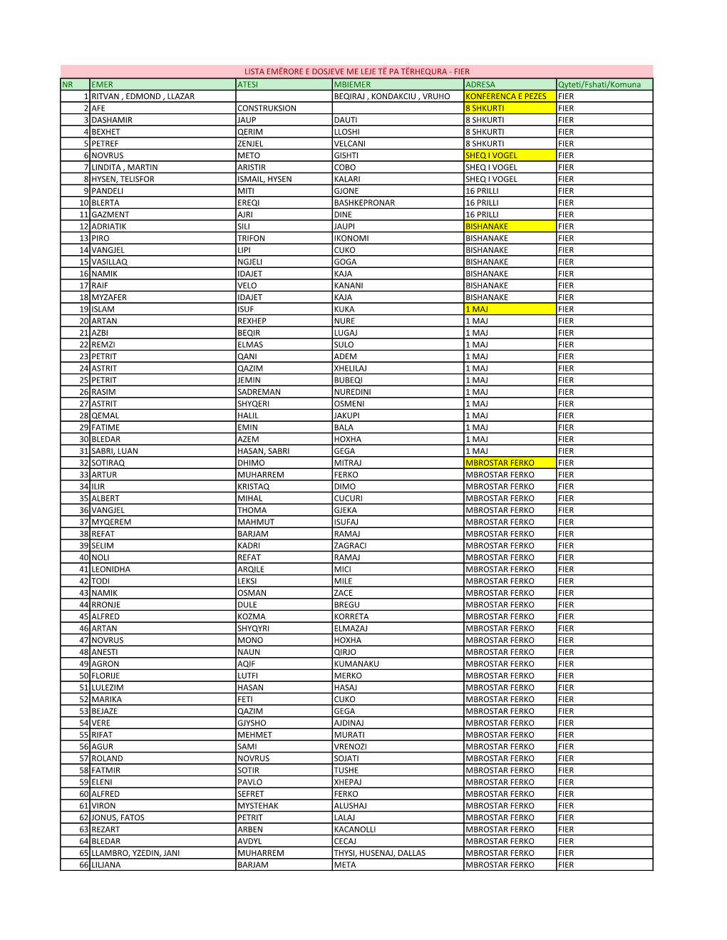 NR EMER ATESI MBIEMER ADRESA Qyteti/Fshati/Komuna 1 RITVAN