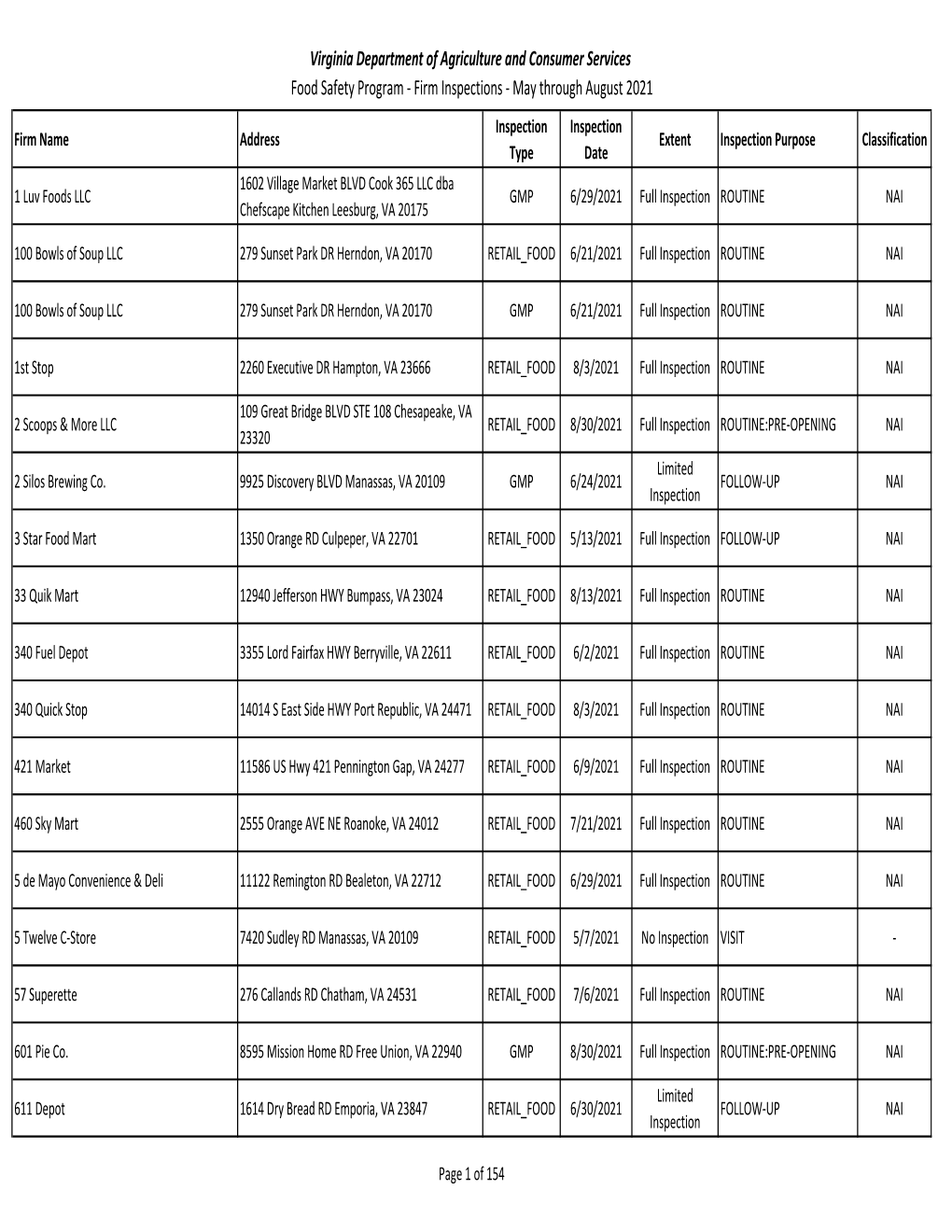 Firm Inspections ‐ April Through July 2021