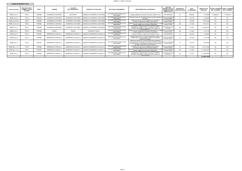 Allegato a – Elenco Interventi