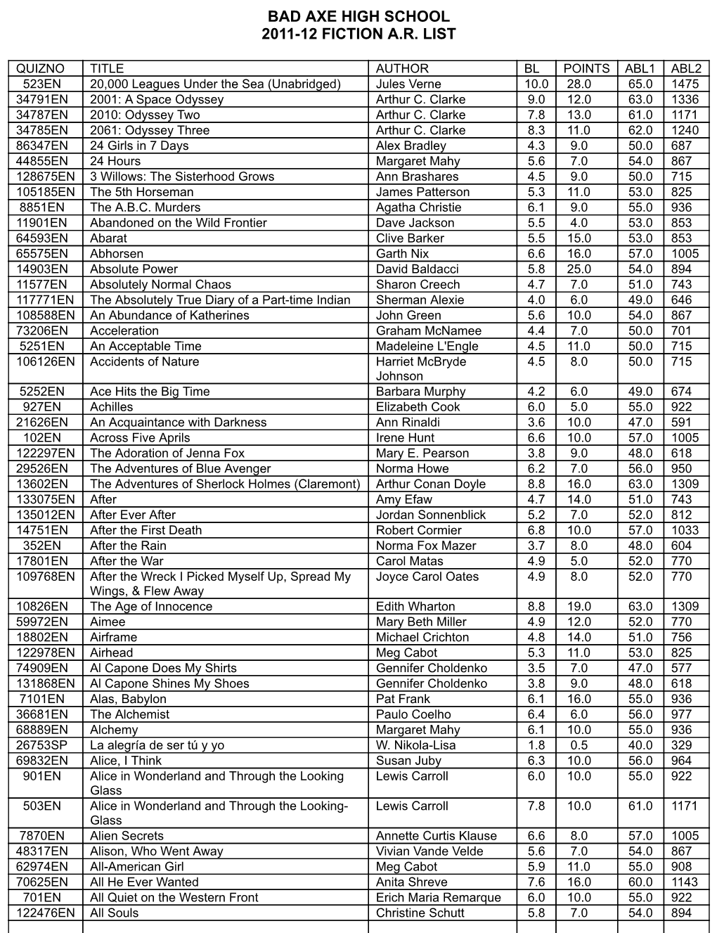 Bad Axe High School 2011-12 Fiction A.R. List