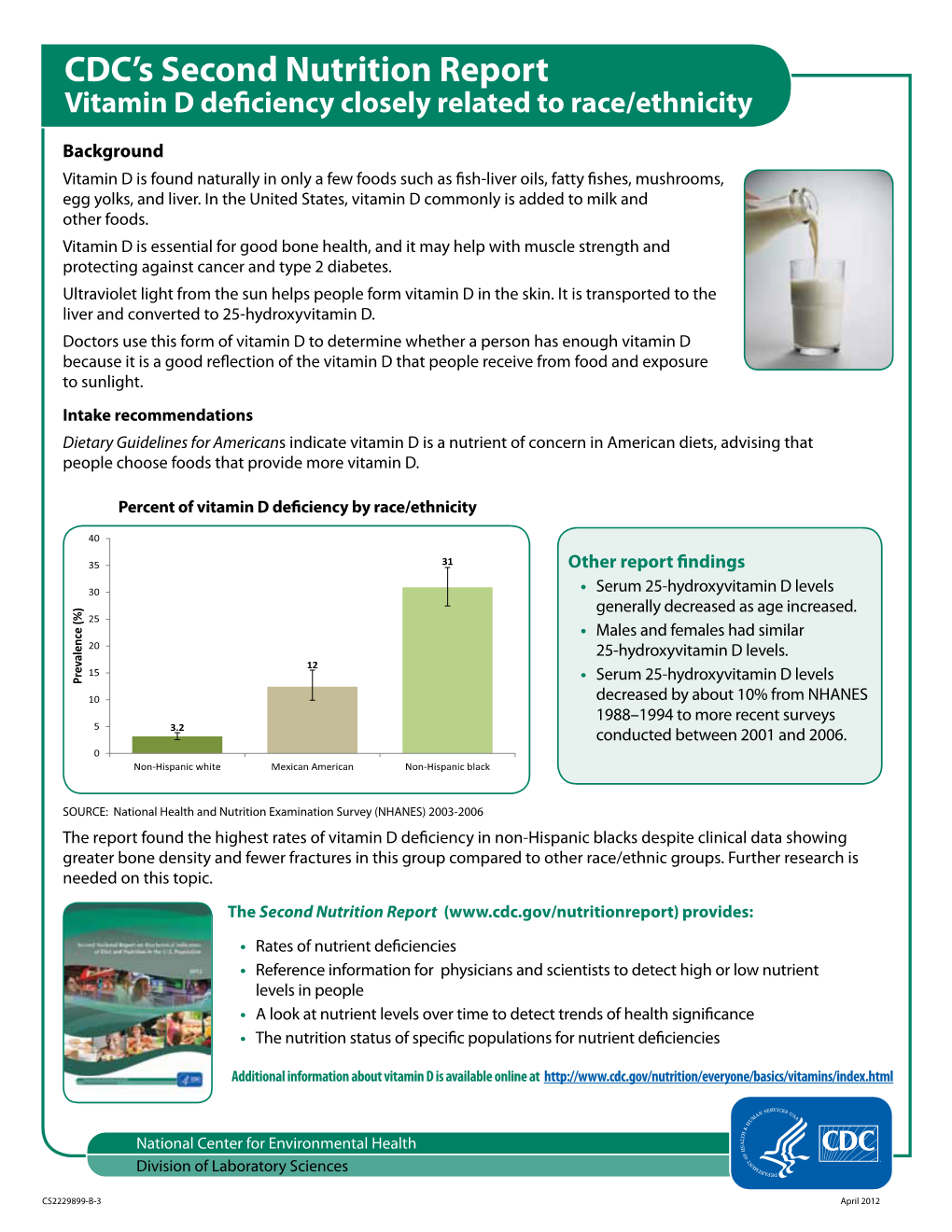 Vitamin D Deficiency Closely Related to Race/Ethnicity