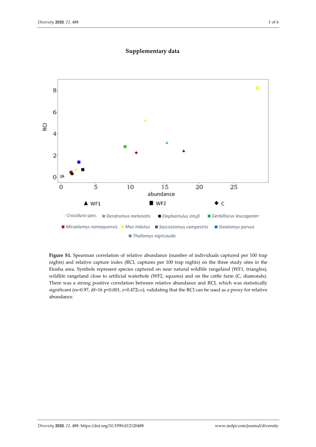 Supplementary Data