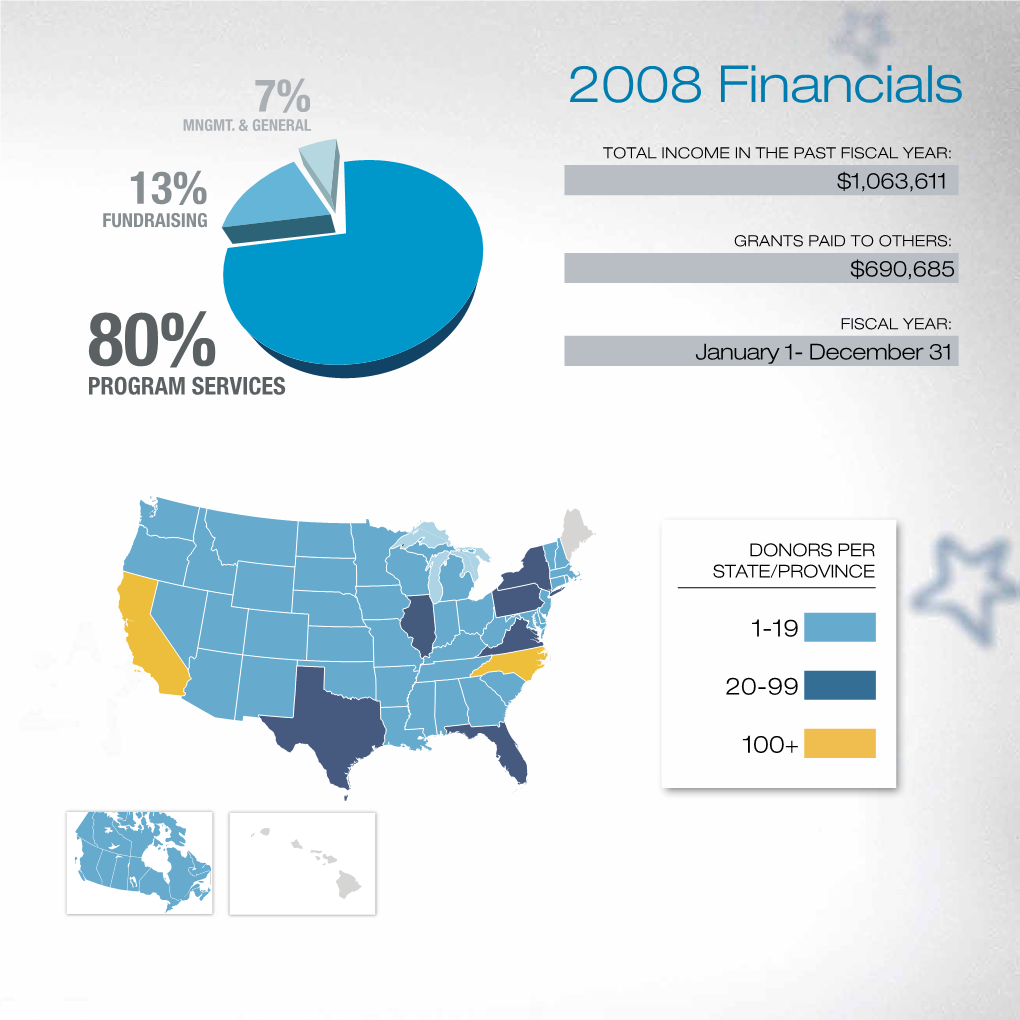 2008 Financials MNGMT