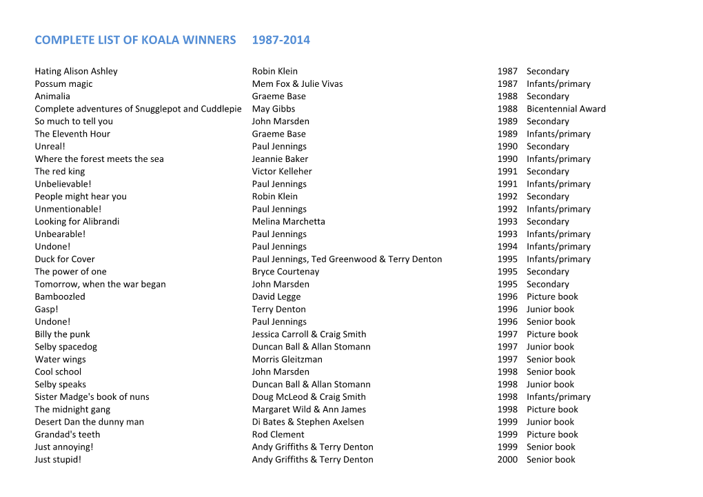 Complete List of Koala Winners 1987-2014