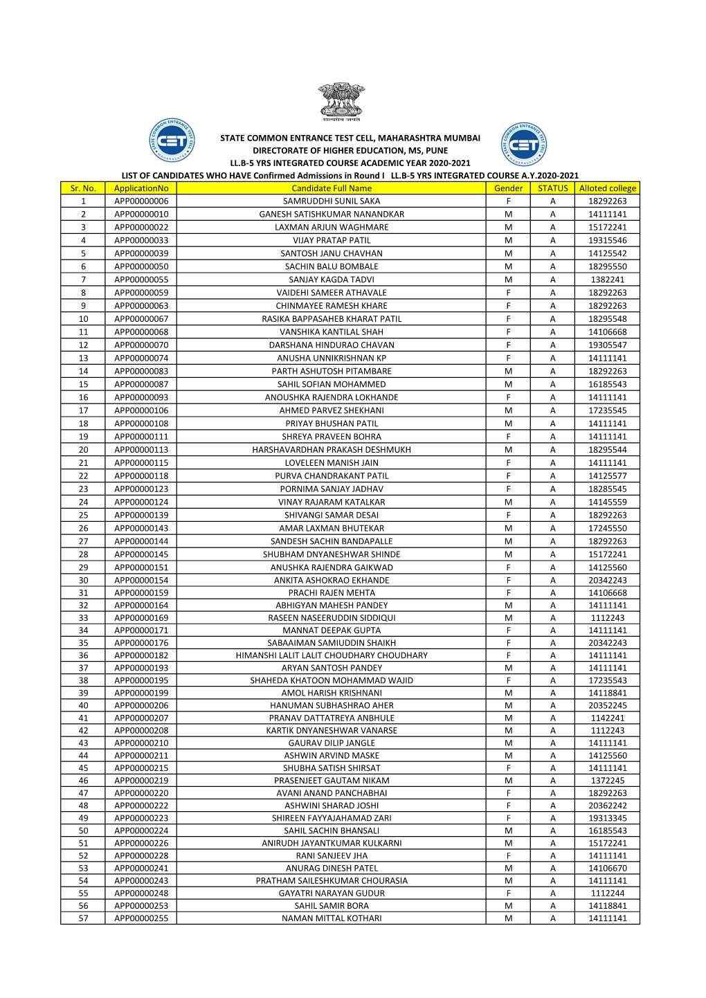 List of Candidates Who Have Freezed and Are Admitted in CAP Round-I.Xlsx