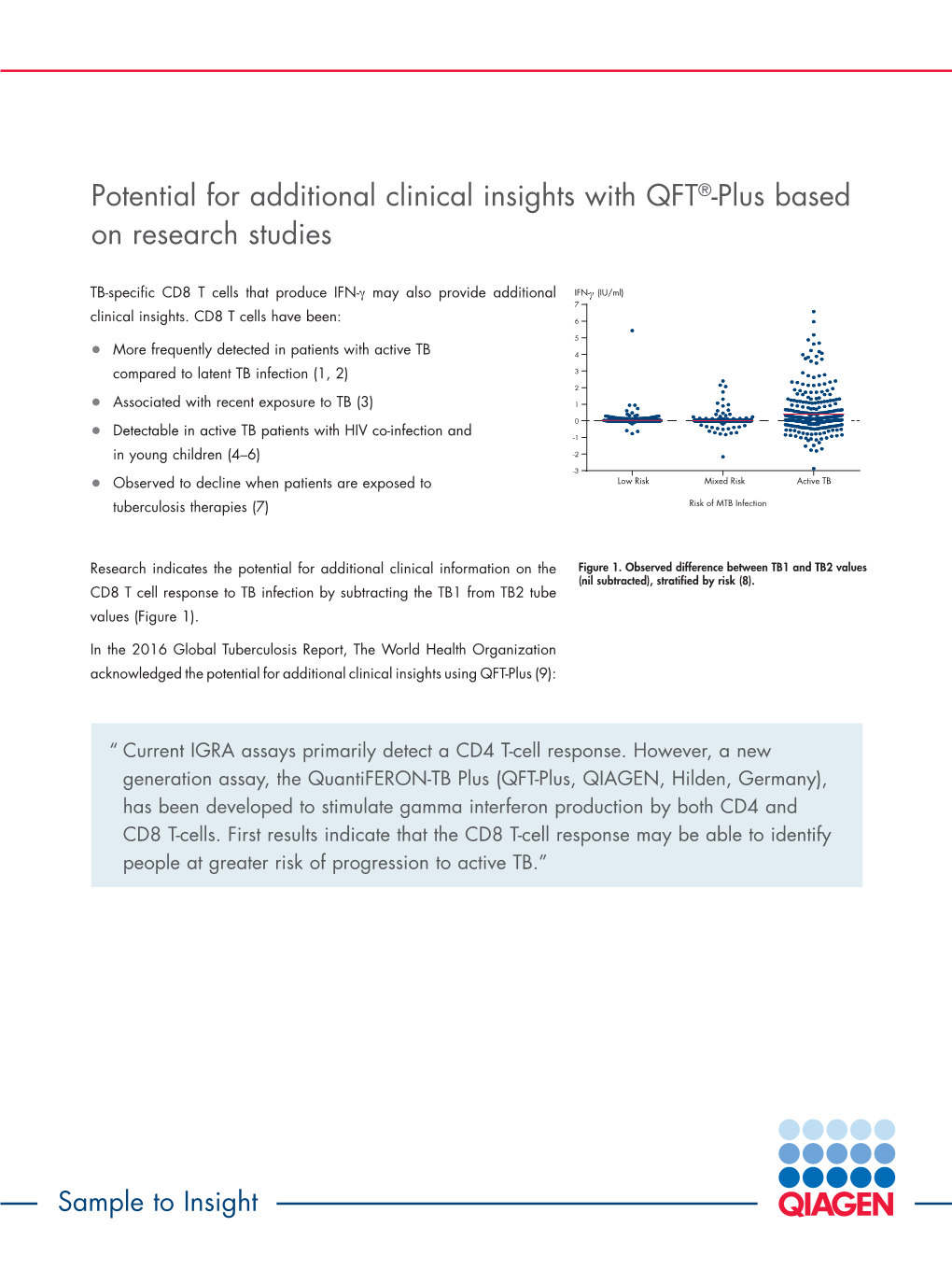 Potential for Additional Clinical Insights with QFT®-Plus Based on Research Studies