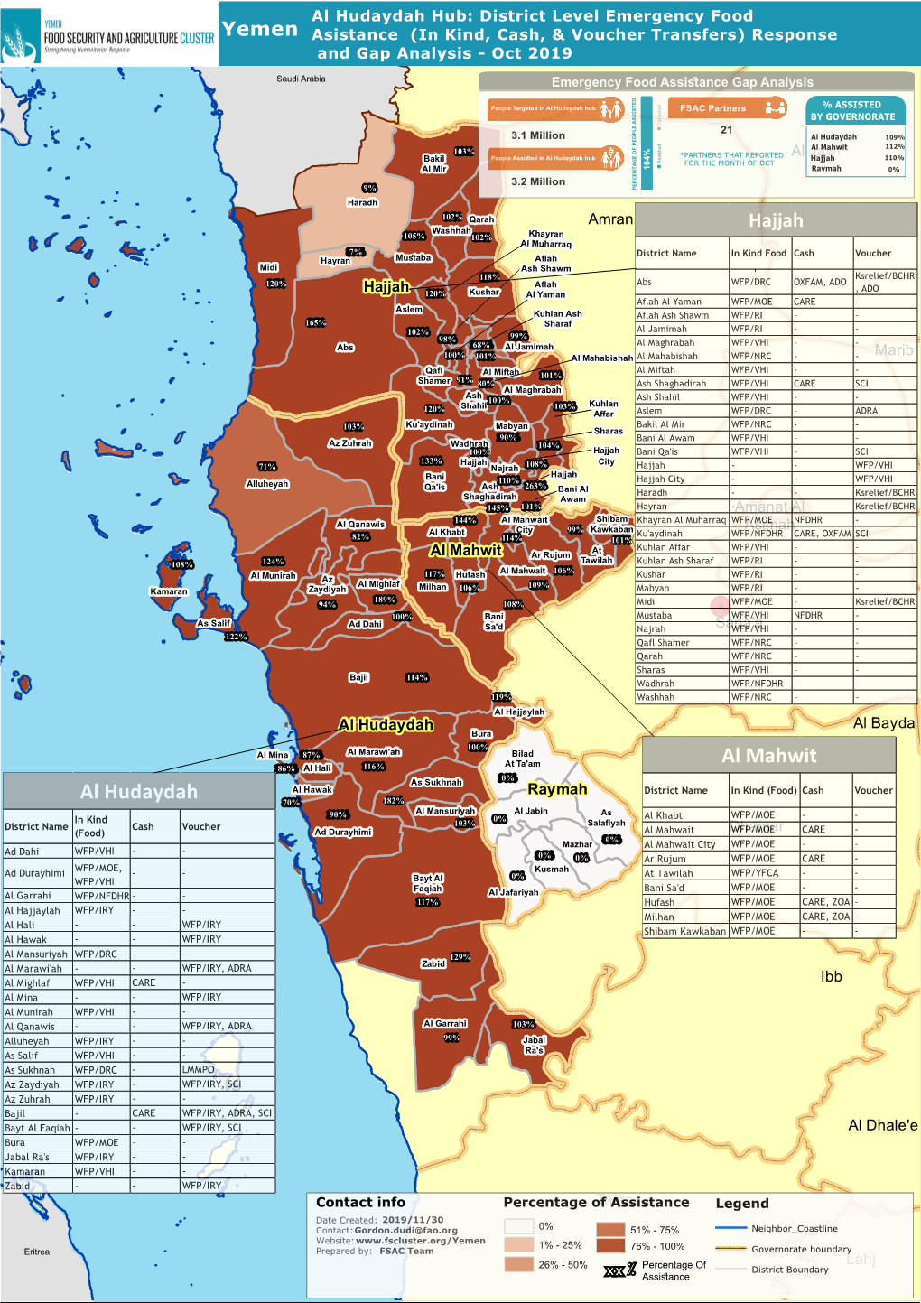 FSAC Al Hudaydah Hub District Level 4W Emergency Food Assistance