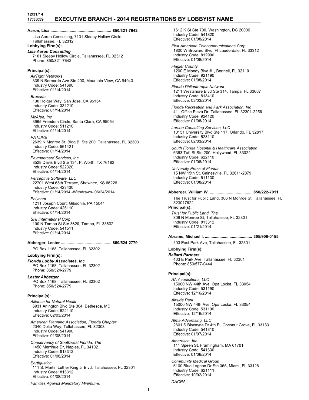 Executive Branch - 2014 Registrations by Lobbyist Name