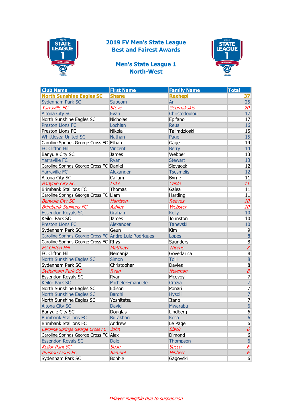 2019 FV Men's State League Best and Fairest Awards