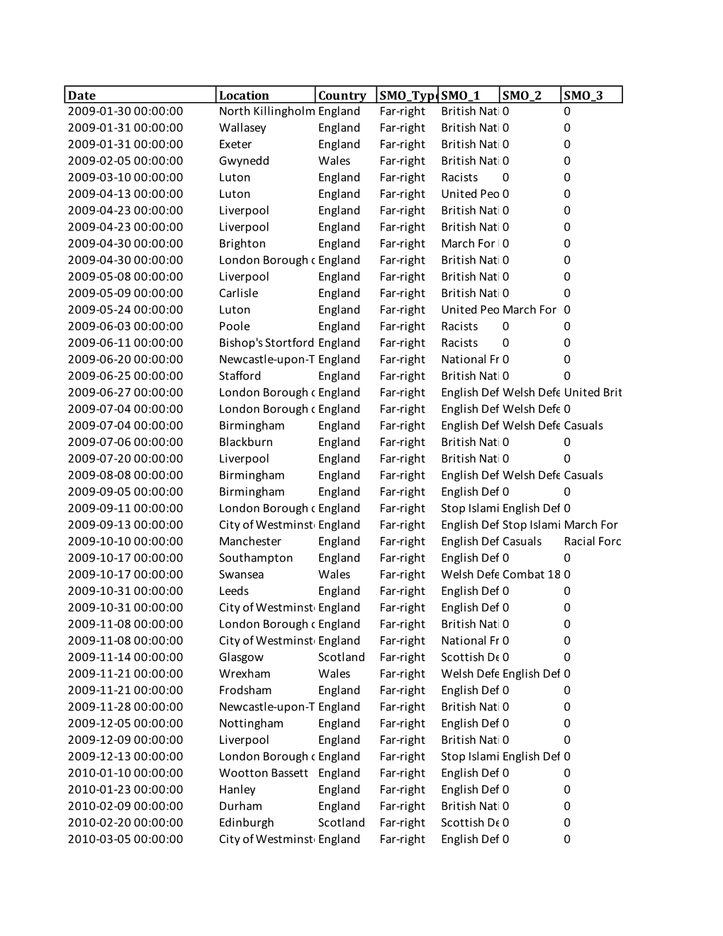 Protest Data