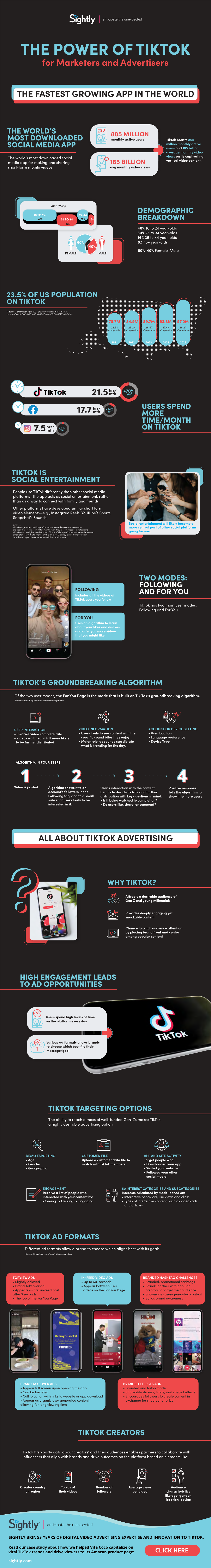 THE POWER of TIKTOK for Marketers and Advertisers