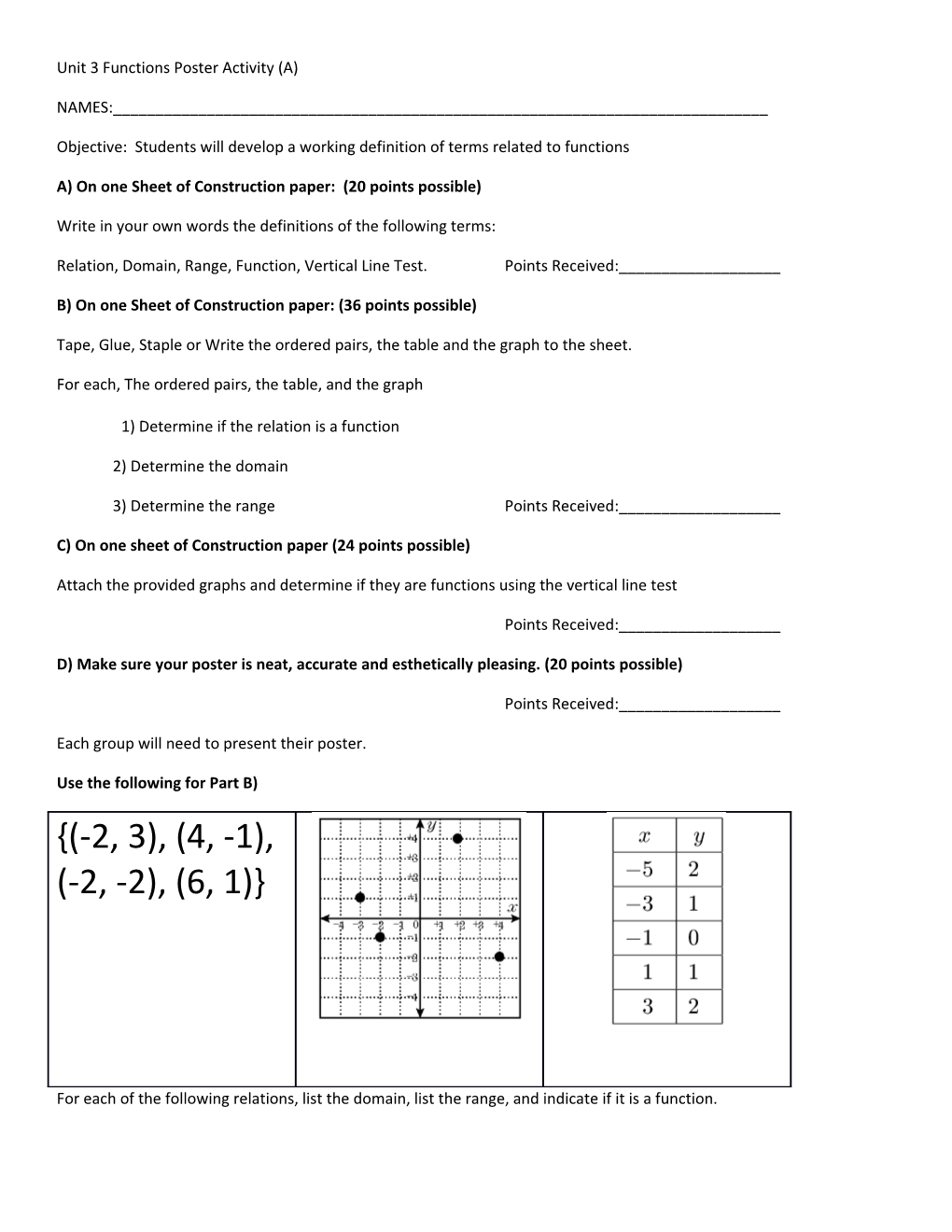 Unit 3 Functions Poster Activity (A)