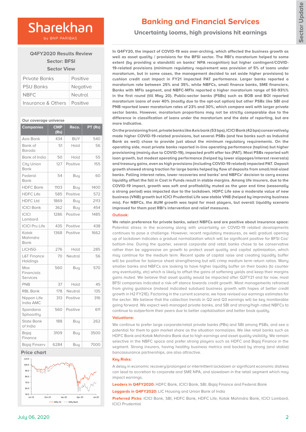 Banking and Financial Services Uncertainty Looms, High Provisions Hit Earnings Sector Update