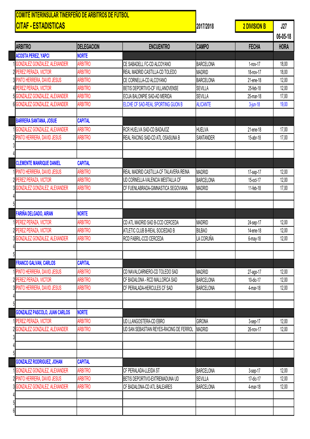 Estadisticas Citaf 2016-2017