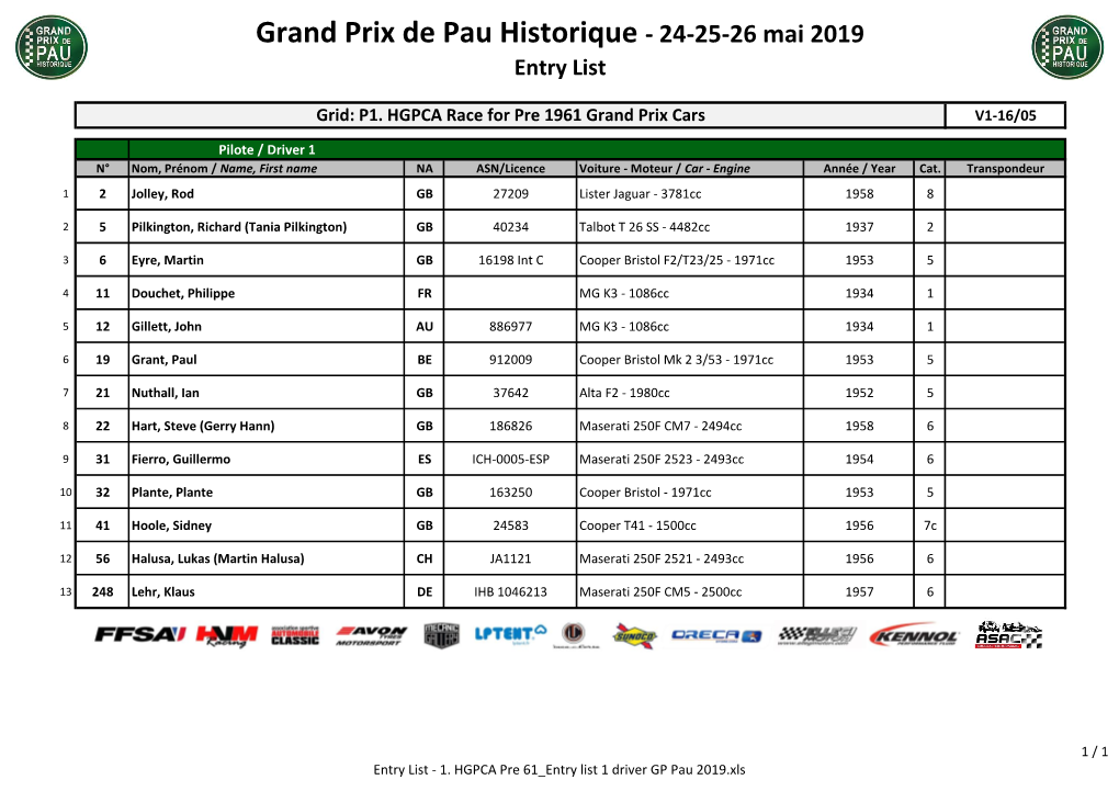 Grand Prix De Pau Historique - 24-25-26 Mai 2019 Entry List