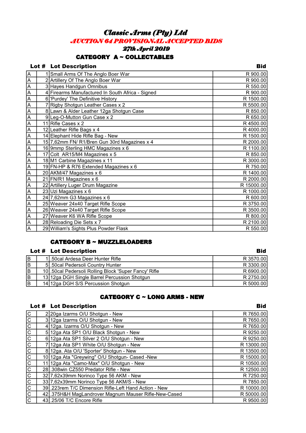 Auction64 Accepted Bids