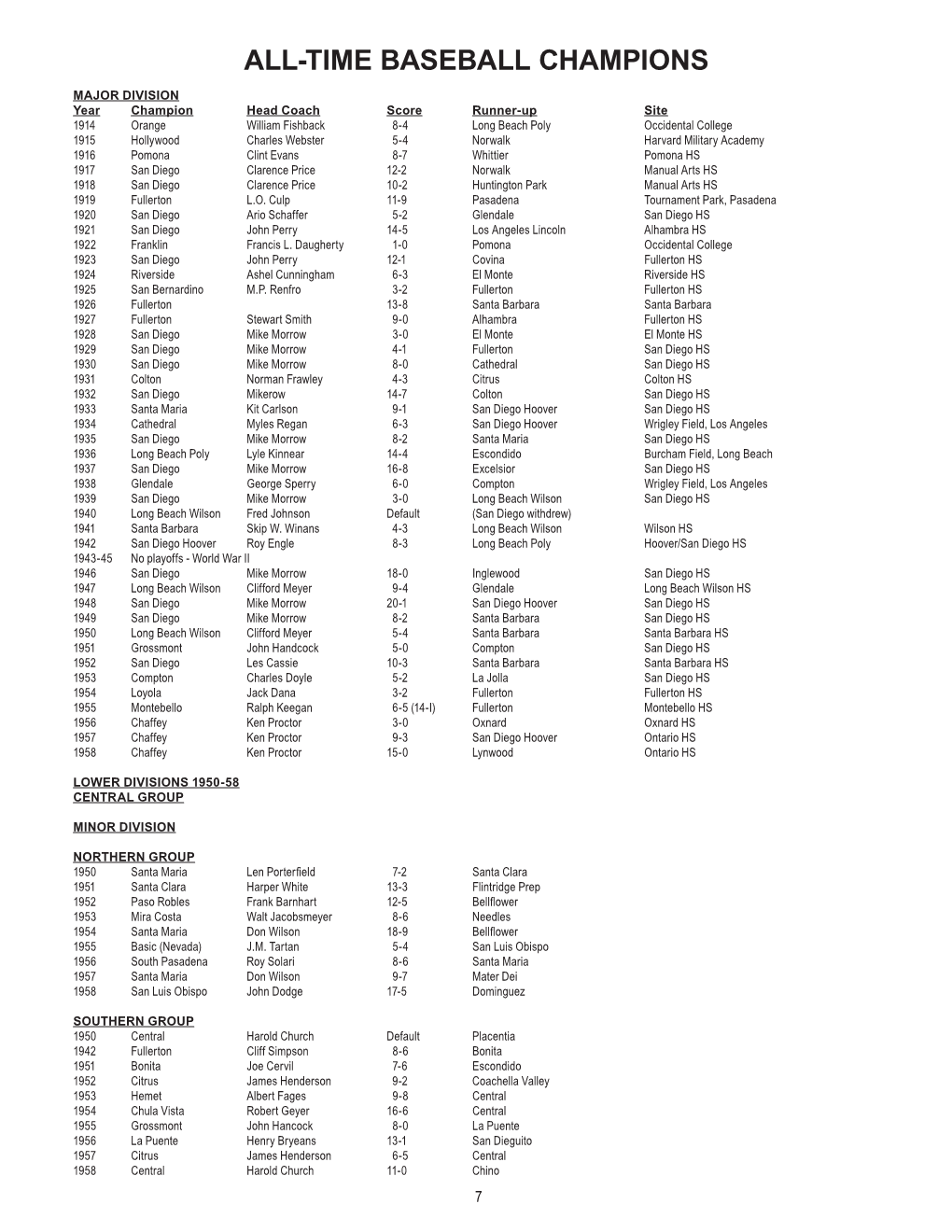 All-Time Baseball Champions