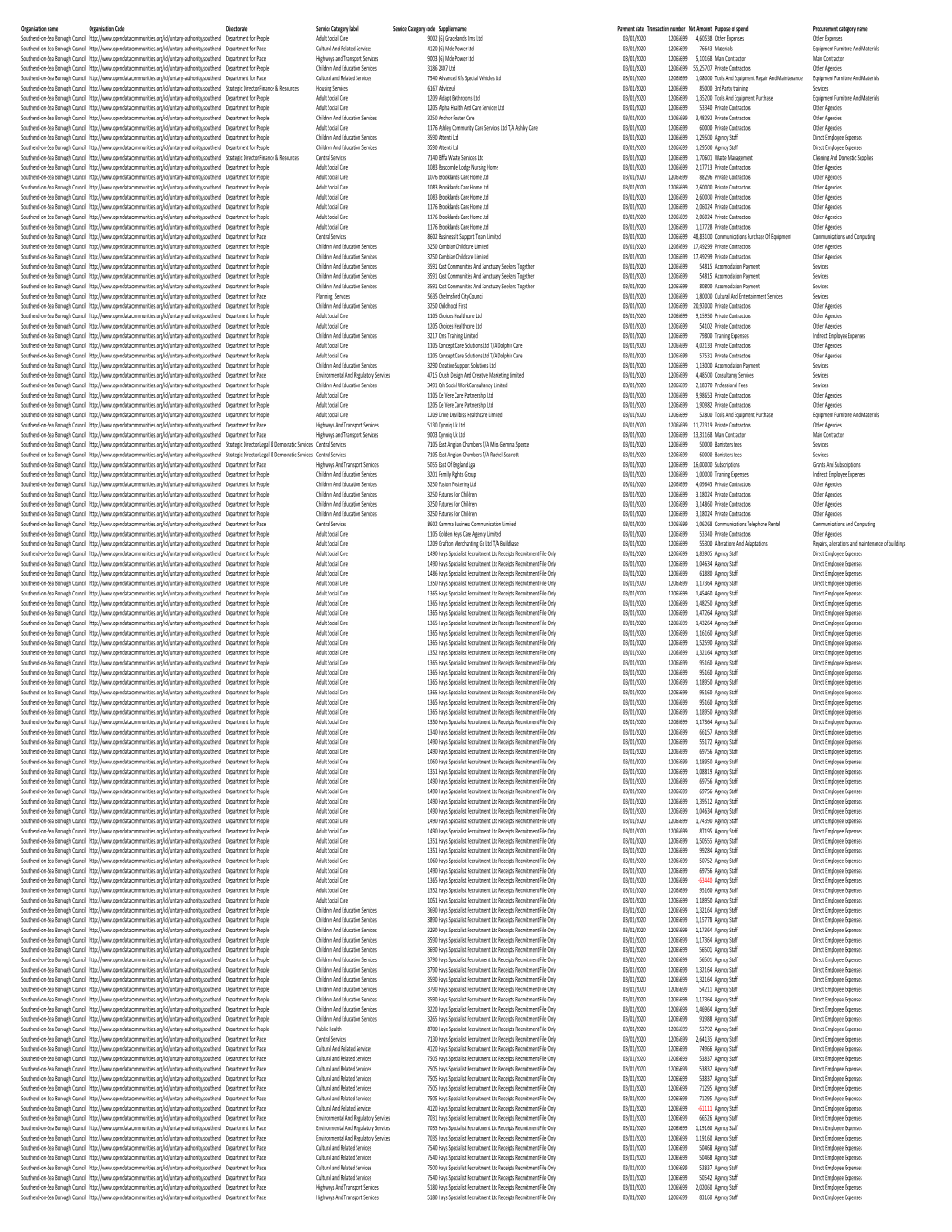 Download: Our Spending Over £500