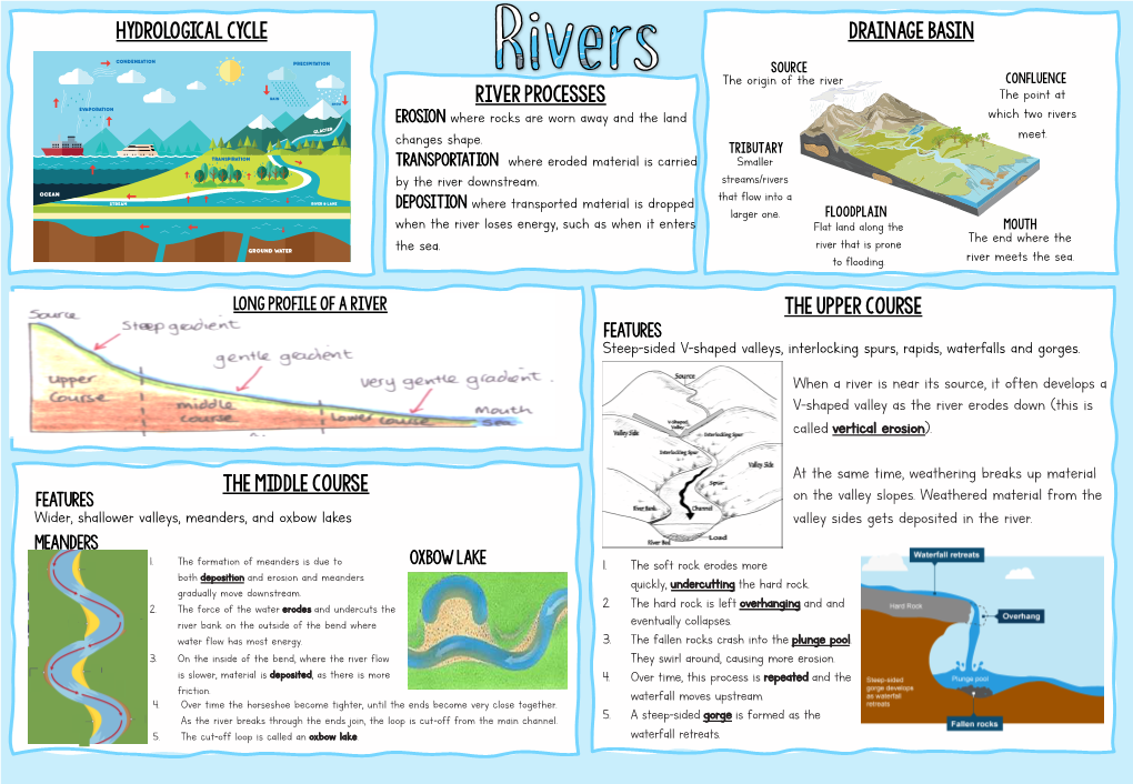 Hydrological Cycle Drainage Basin River Processes the Upper Course