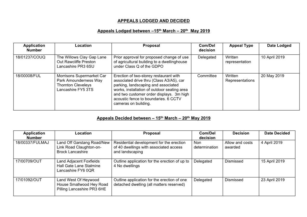 Appeals Lodged Between 26Th April 2004 and 15Th June 2004