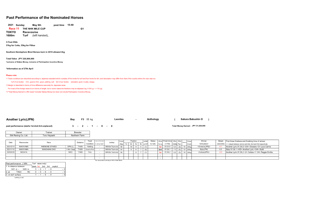 Past Performance of the Nominated Horses