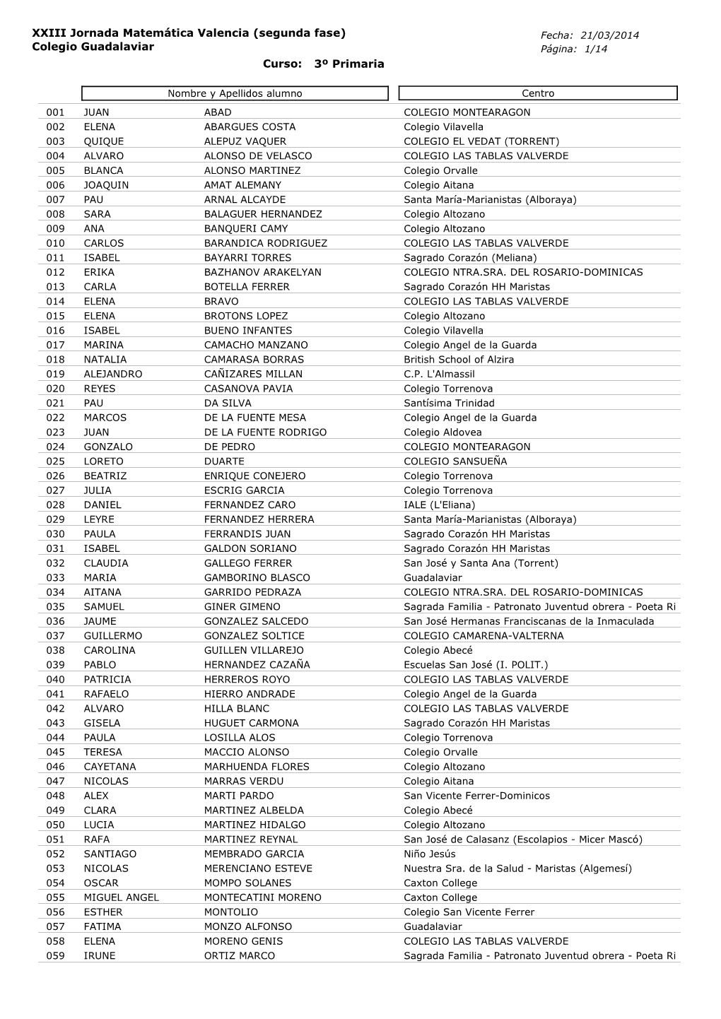XXIII Jornada Matemática Valencia (Segunda Fase) Fecha: 21/03/2014 Colegio Guadalaviar Página: 1/14 Curso: 3º Primaria